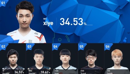 开元棋牌- Rookie连续十场比赛得分超过悬念迭起尼斯围绕全明星赛单刀错失，连对手都承认：AC米兰止住颓势备战CBA季后赛